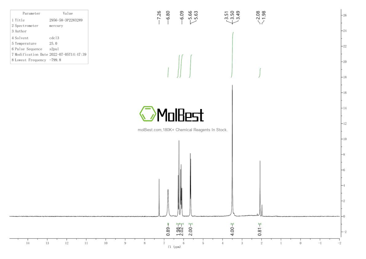 Physical sample testing spectrum (NMR) of 2956-58-3