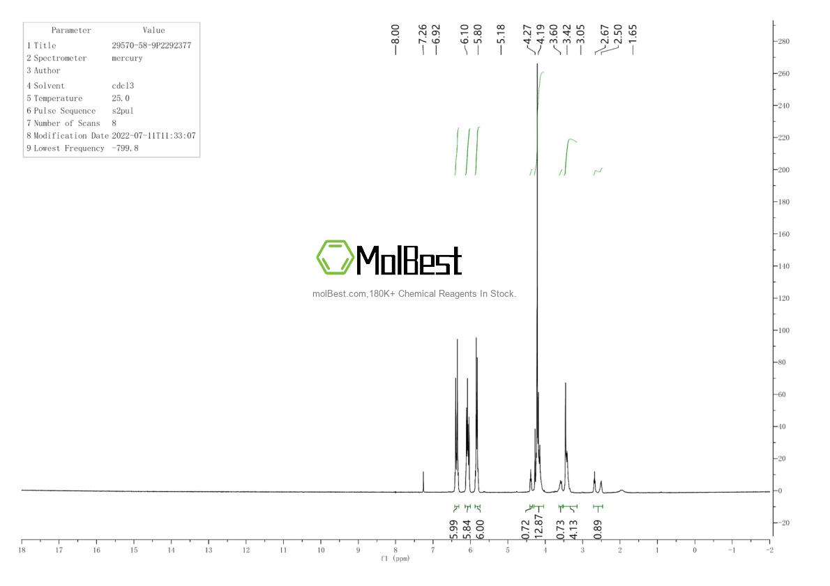 Physical sample testing spectrum (NMR) of 29570-58-9