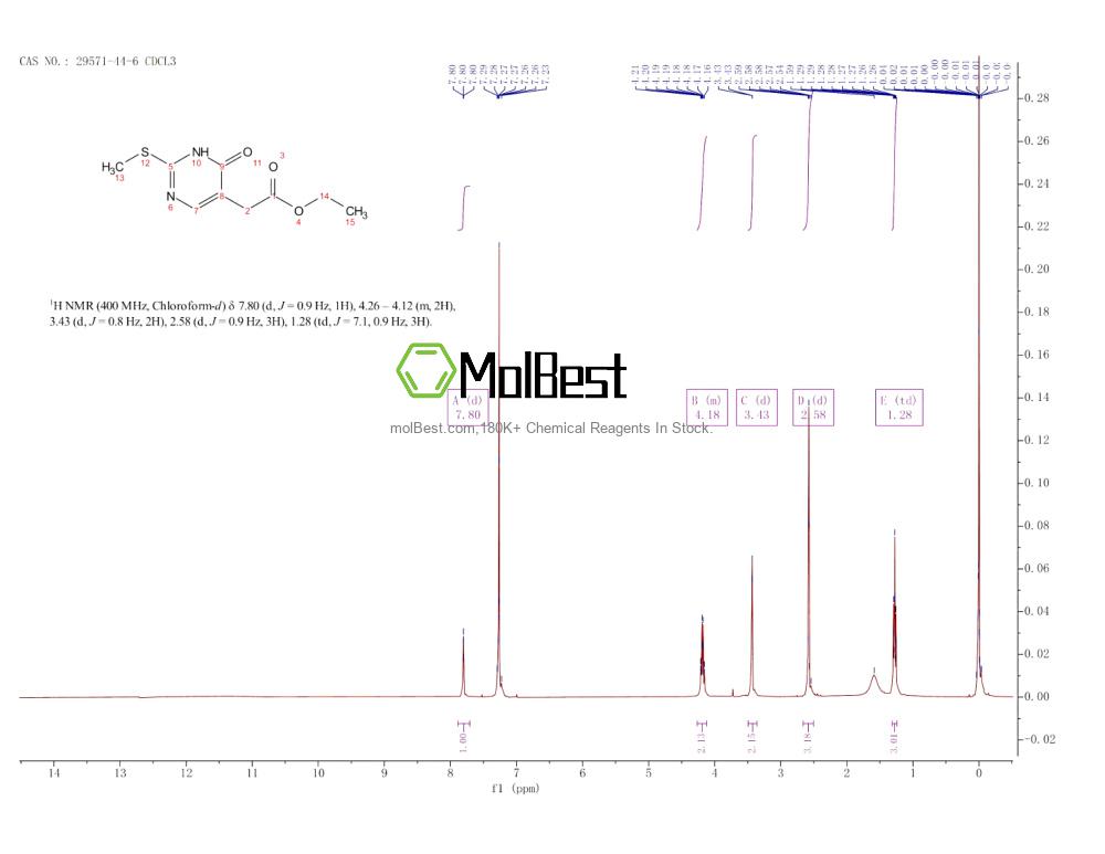 Physical sample testing spectrum (NMR) of 29571-44-6