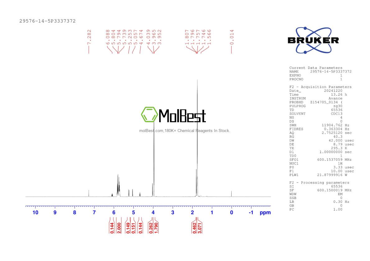 Physical sample testing spectrum (NMR) of 29576-14-5