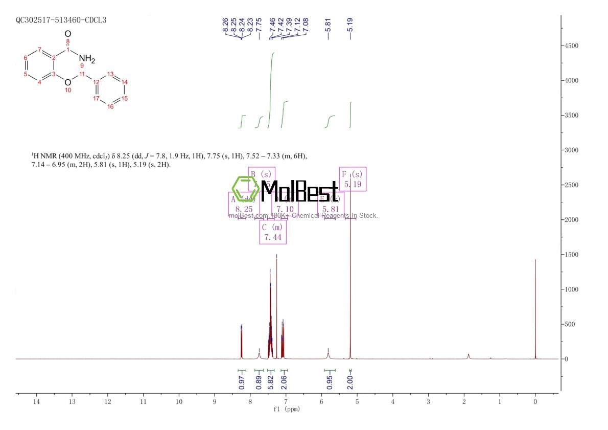Physical sample testing spectrum (NMR) of 29579-11-1