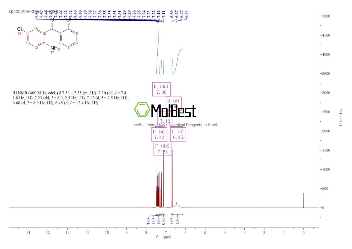 Physical sample testing spectrum (NMR) of 2958-36-3