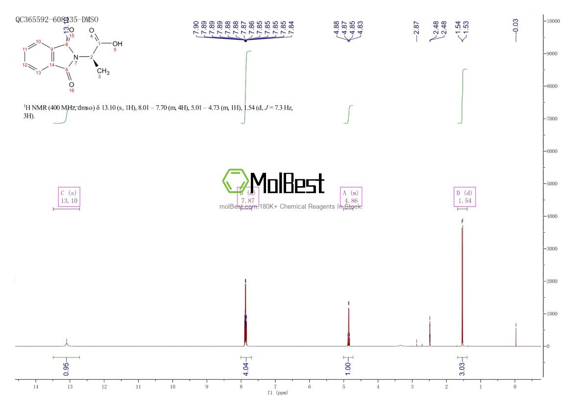 Physical sample testing spectrum (NMR) of 29588-83-8