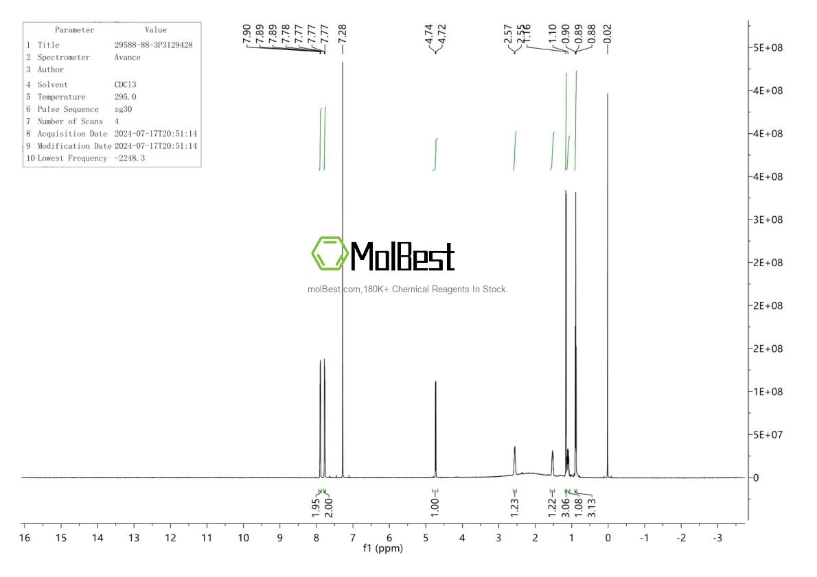 Physical sample testing spectrum (NMR) of 29588-88-3