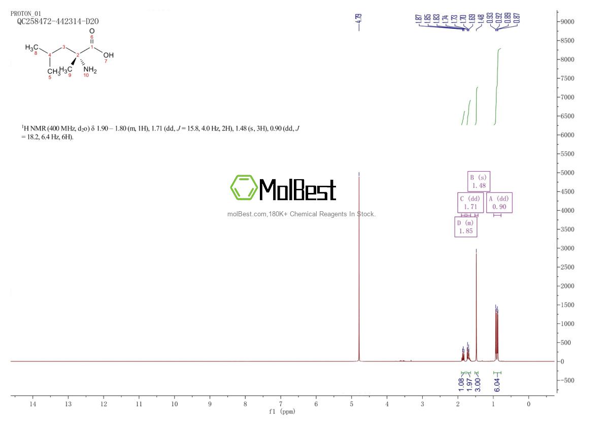Physical sample testing spectrum (NMR) of 29589-03-5