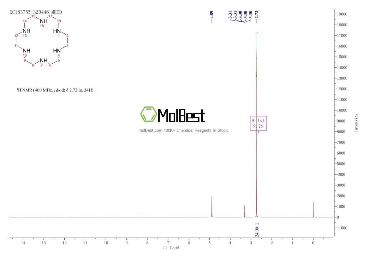 Physical sample testing spectrum (NMR) of 296-35-5