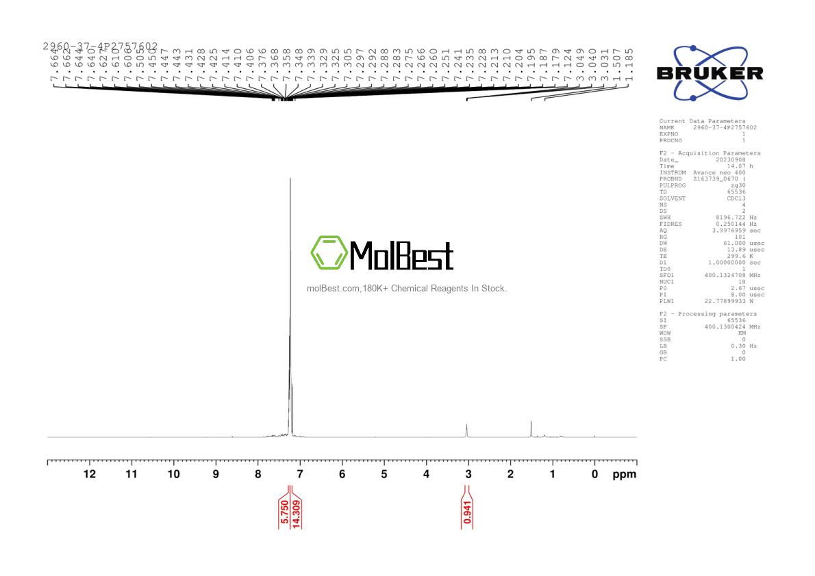 Physical sample testing spectrum (NMR) of 2960-37-4