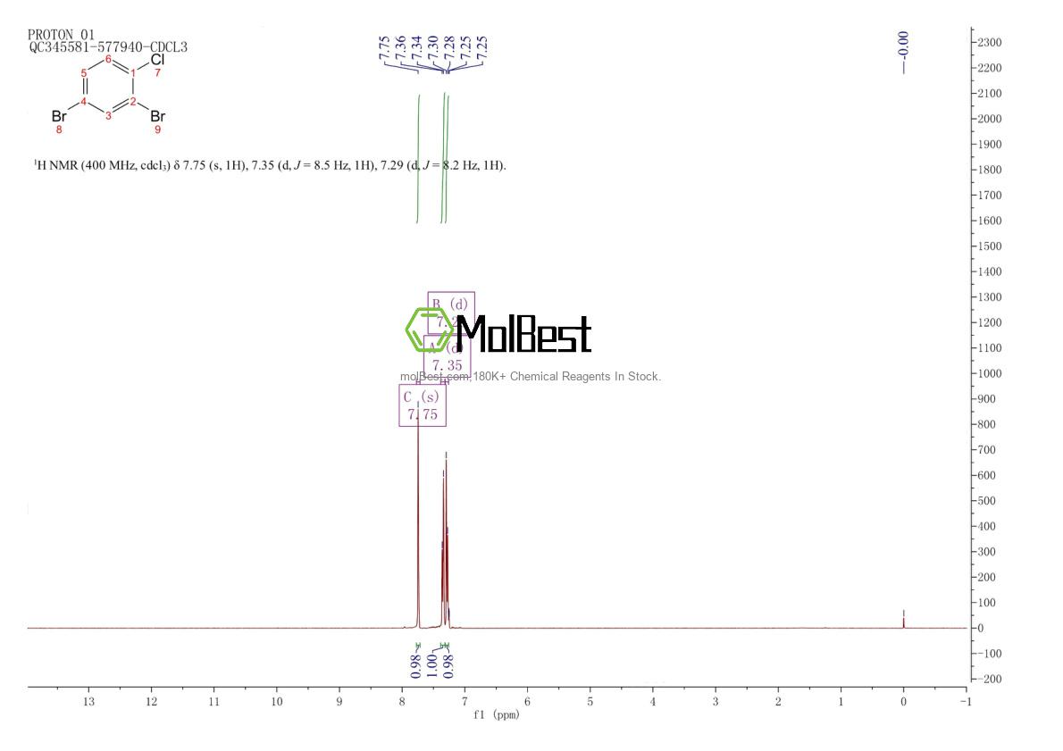 Spektrum pengujian sampel fisik (NMR) 29604-75-9