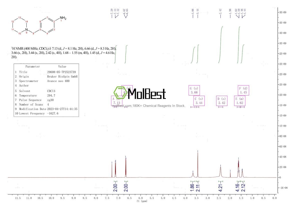 Spektrum pengujian sampel fisik (NMR) 29608-05-7