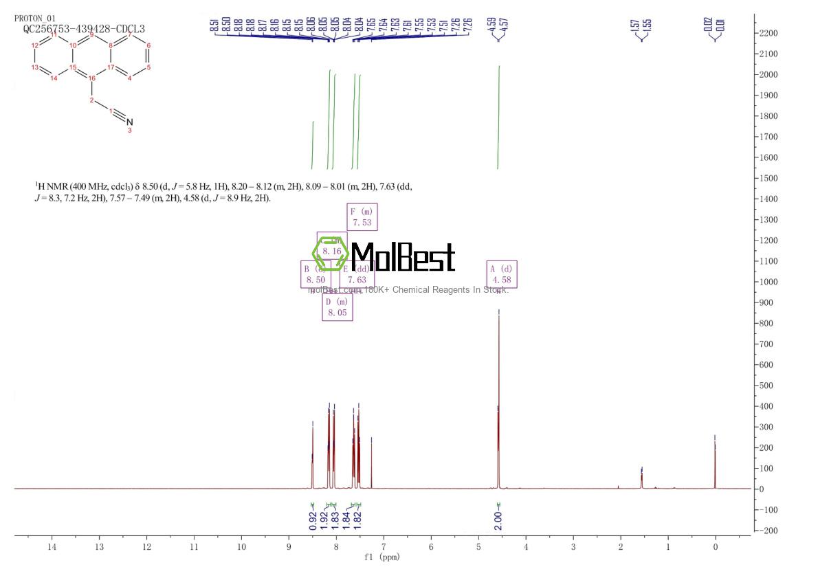 Spektrum pengujian sampel fisik (NMR) 2961-76-4