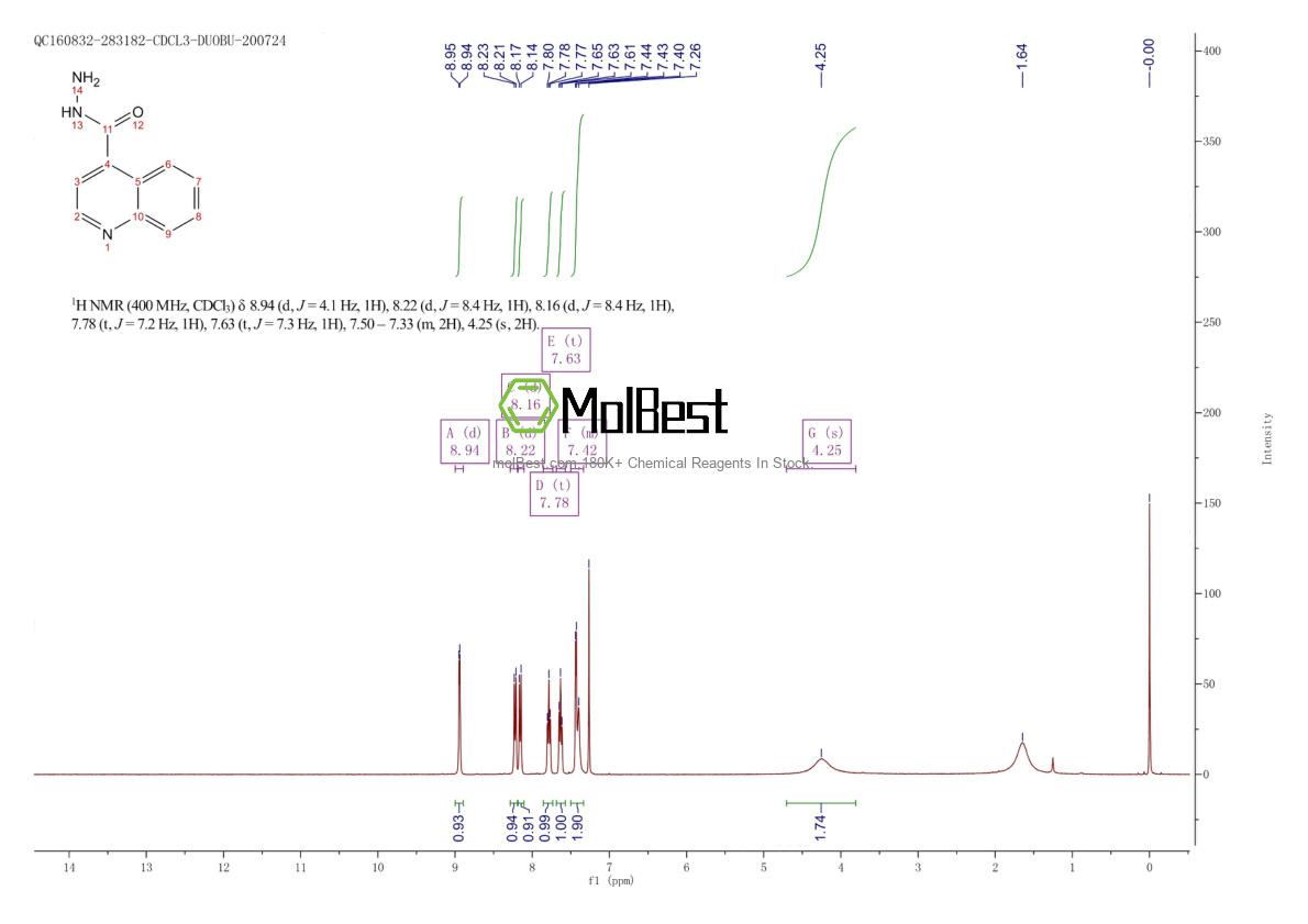 Spektrum pengujian sampel fisik (NMR) 29620-62-0
