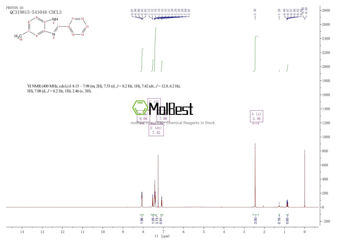 Spektrum pengujian sampel fisik (NMR) 2963-65-7