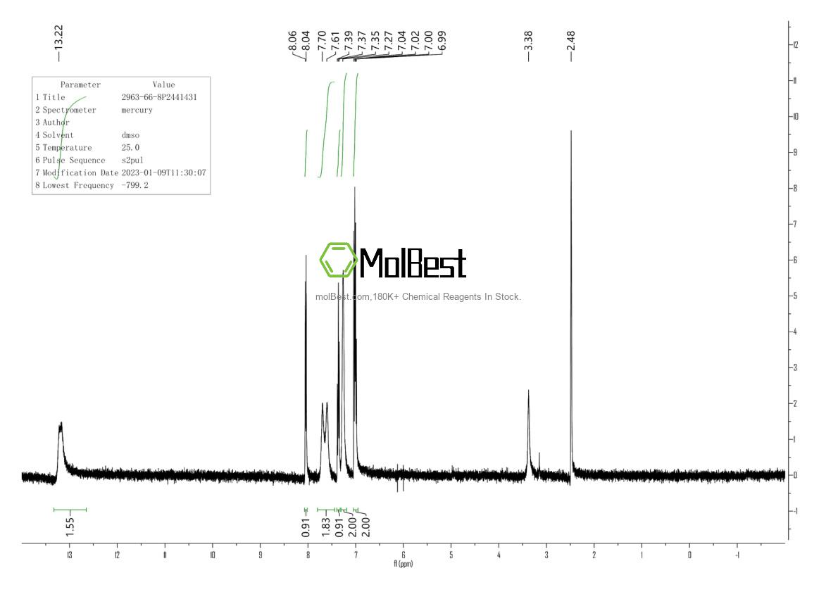 Physical sample testing spectrum (NMR) of 2963-66-8
