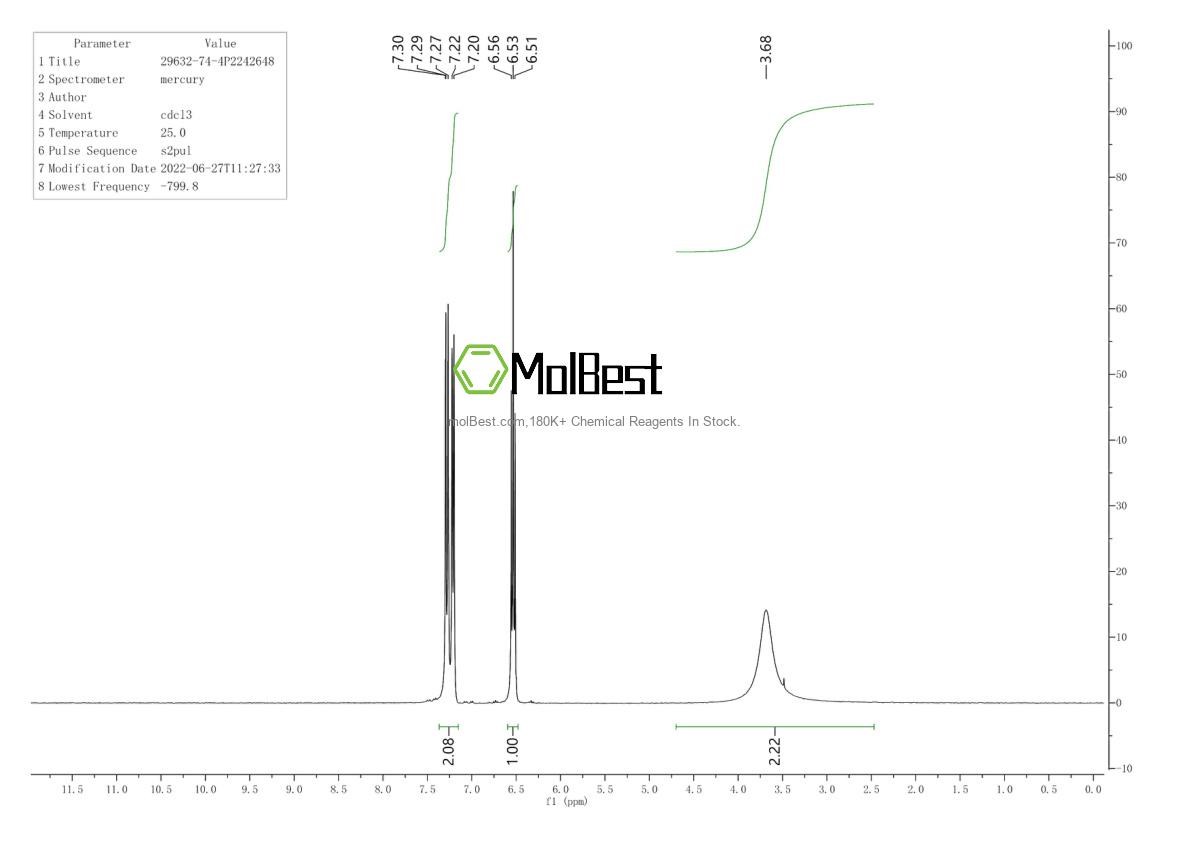 Physical sample testing spectrum (NMR) of 29632-74-4