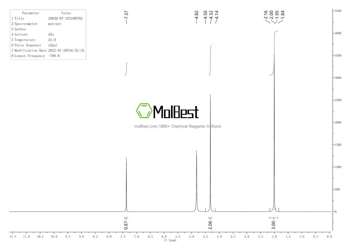 Physical sample testing spectrum (NMR) of 29636-87-1