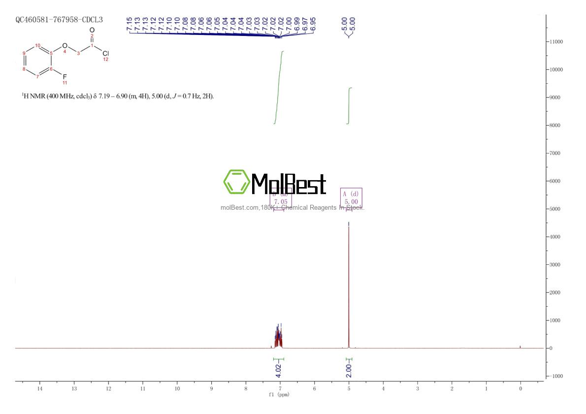 Spektrum pengujian sampel fisik (NMR) 2965-17-5