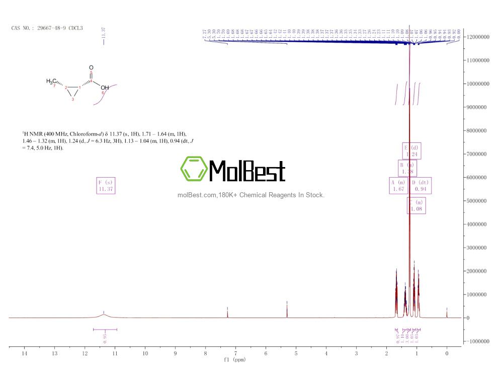Spektrum pengujian sampel fisik (NMR) 29667-48-9