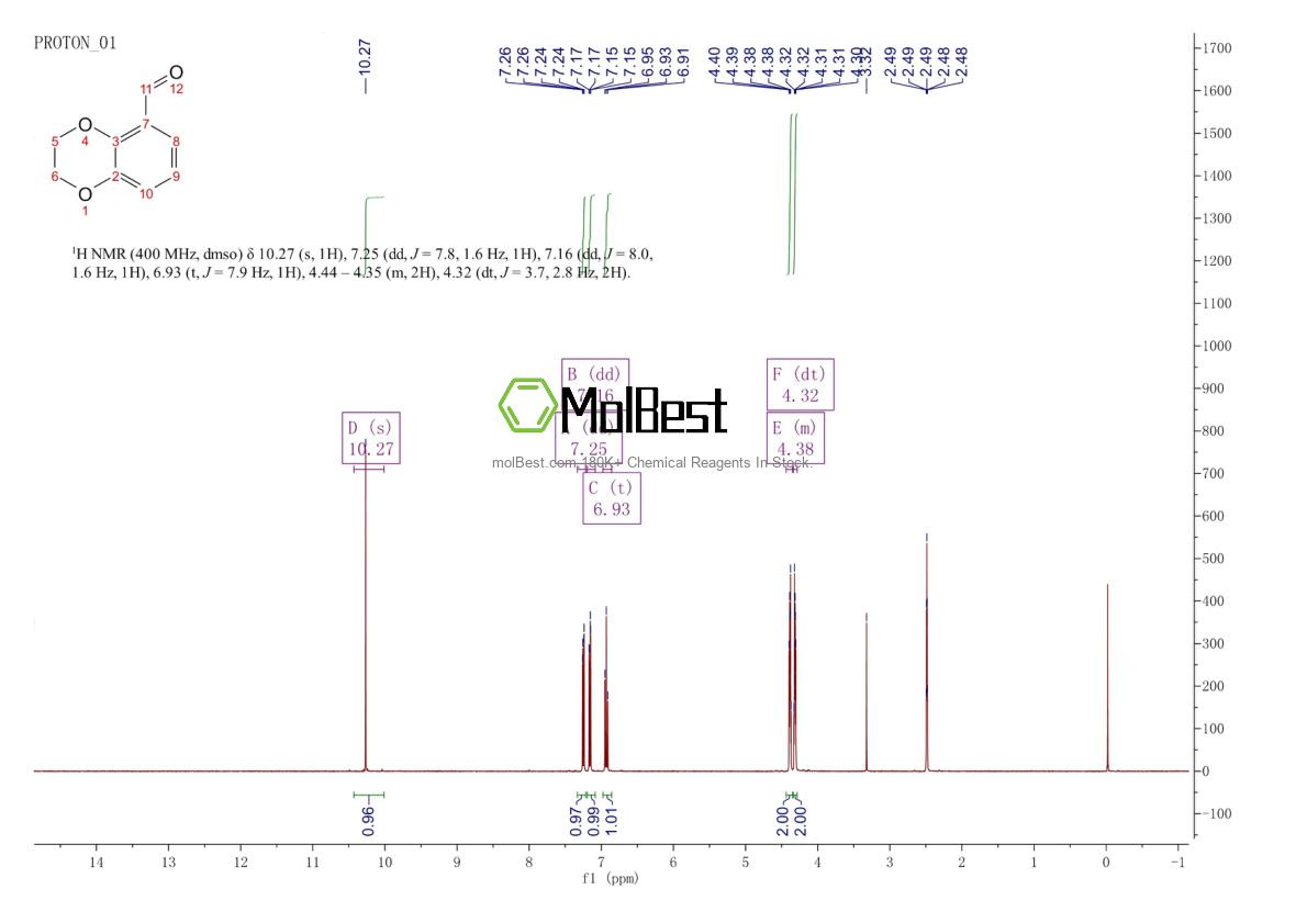 Espectro de teste de amostra física (NMR) de 29668-43-7