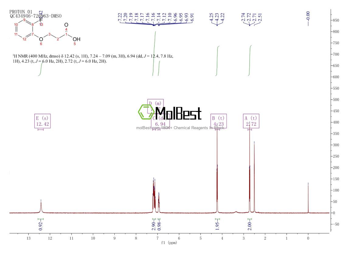 Espectro de teste de amostra física (NMR) de 2967-72-8