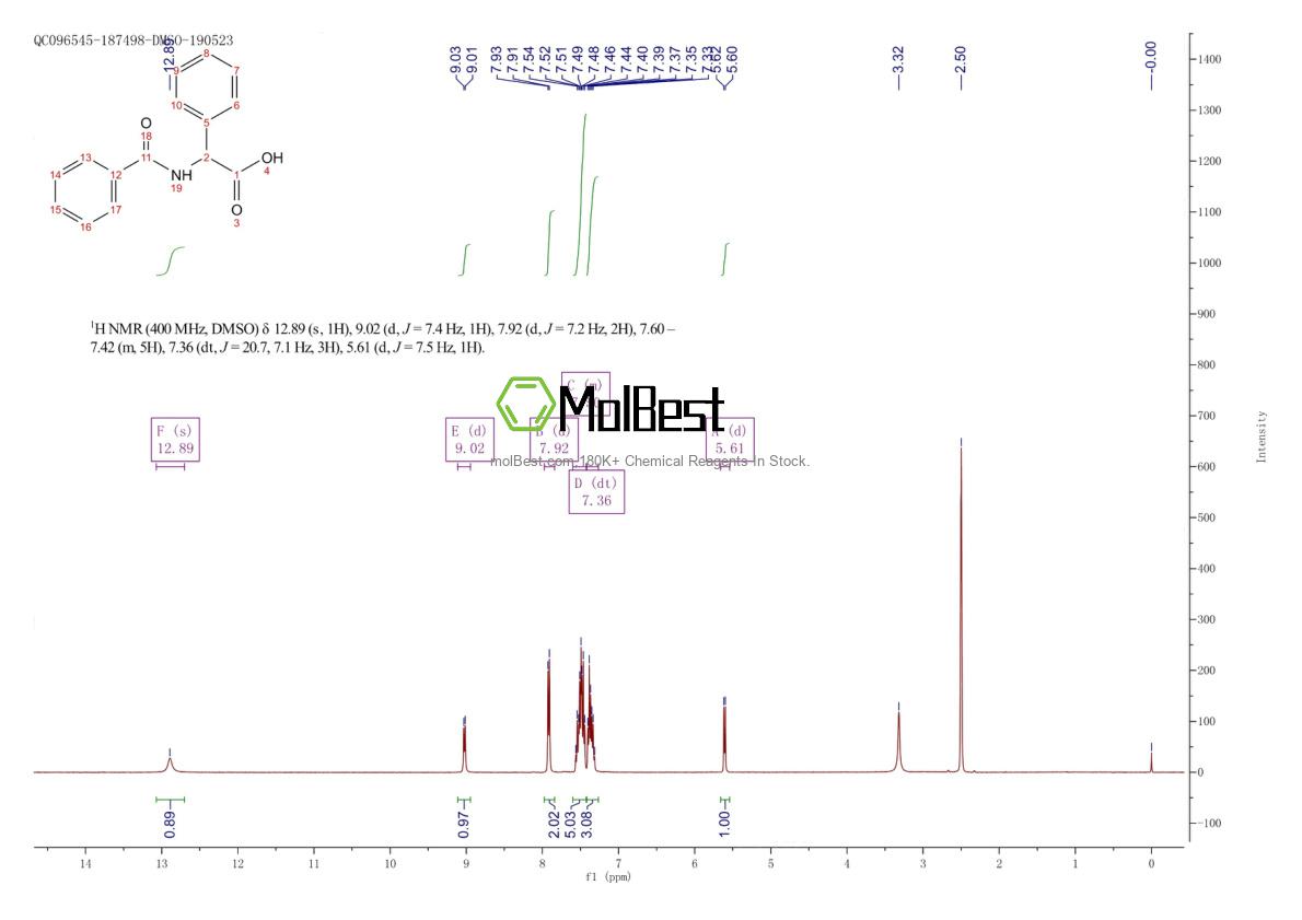 Physical sample testing spectrum (NMR) of 29670-63-1