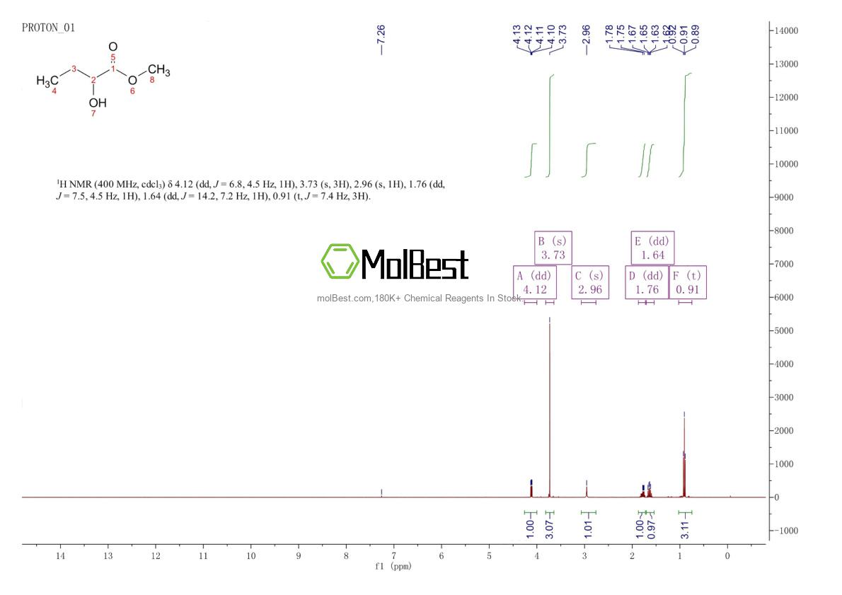 Physical sample testing spectrum (NMR) of 29674-47-3