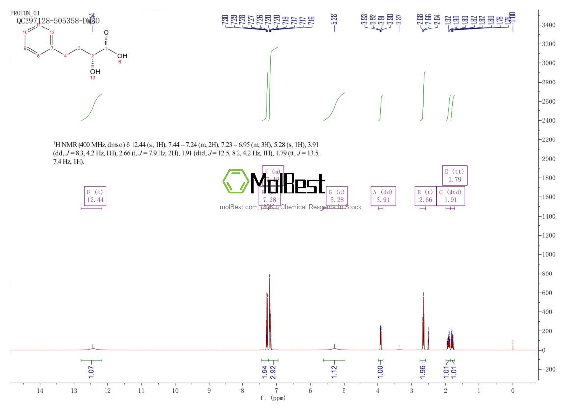 Physical sample testing spectrum (NMR) of 29678-81-7