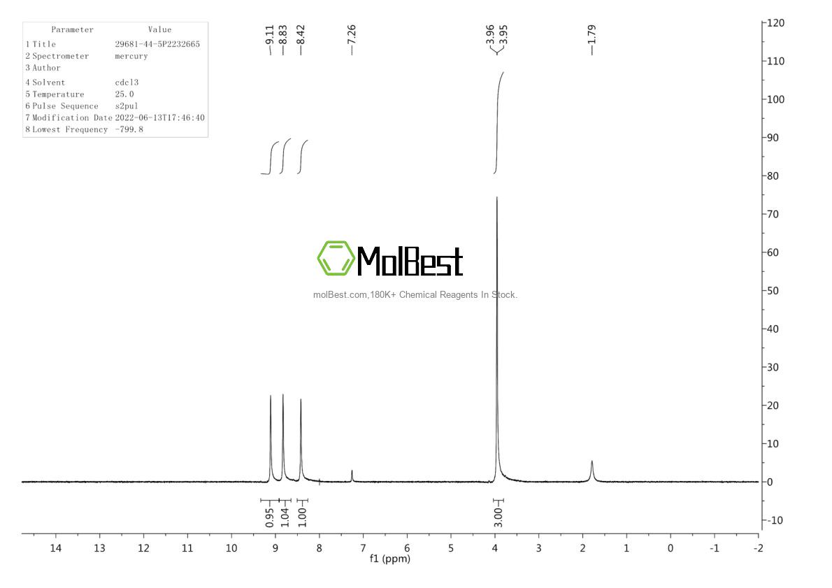Physical sample testing spectrum (NMR) of 29681-44-5