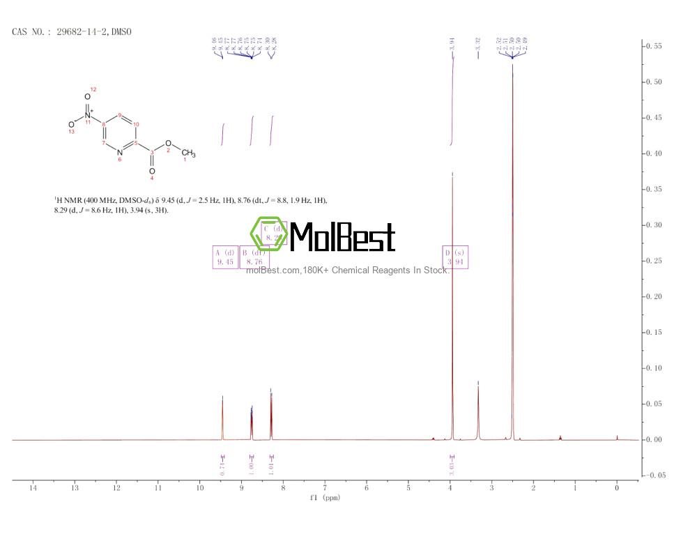 Physical sample testing spectrum (NMR) of 29682-14-2