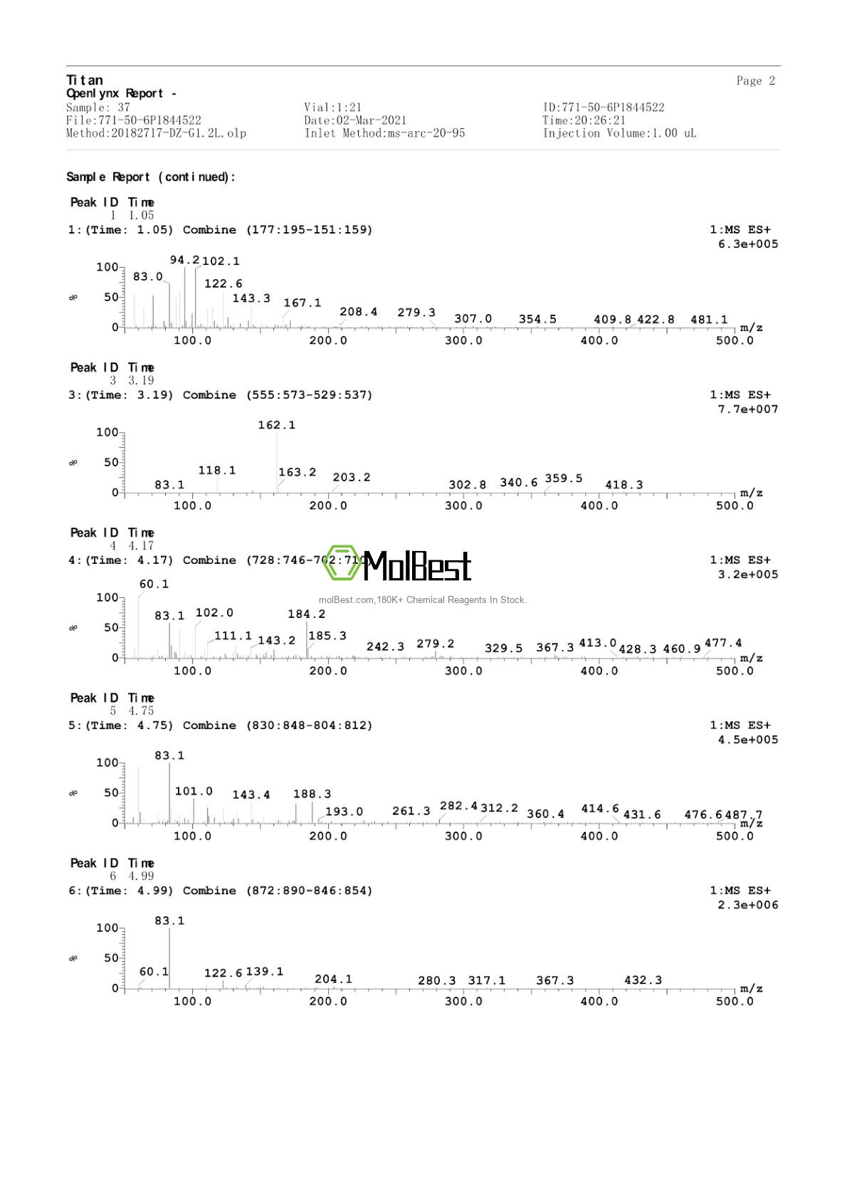 Physical sample testing spectrum (NMR) of 29682-46-0