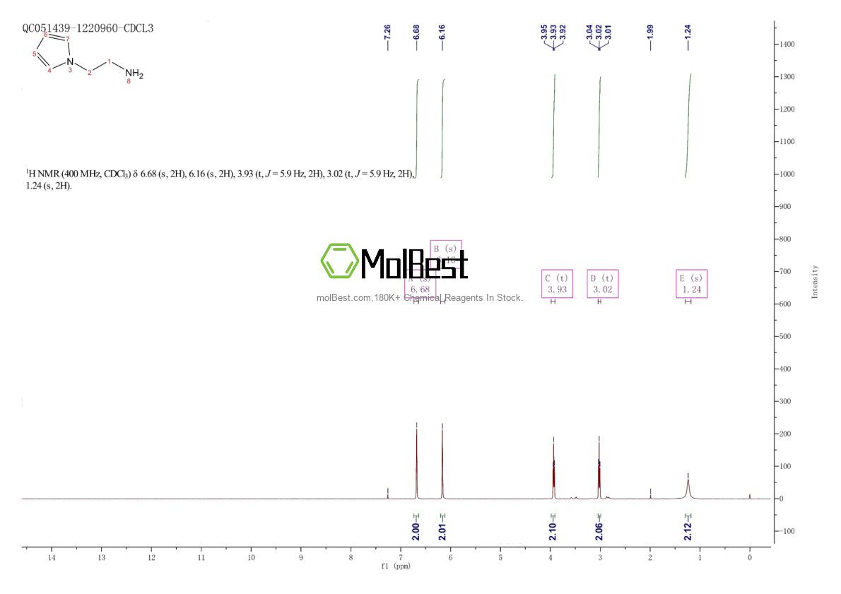 Physical sample testing spectrum (NMR) of 29709-35-1