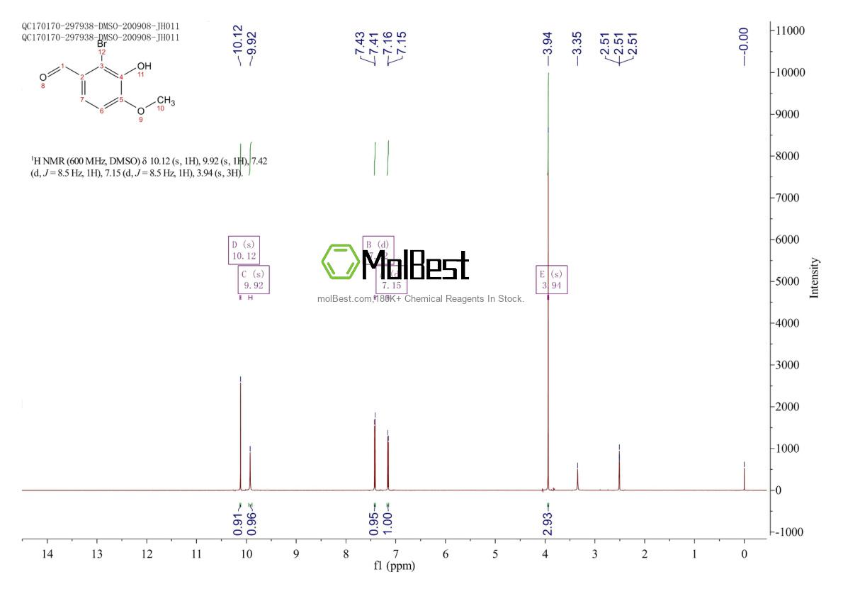 Physical sample testing spectrum (NMR) of 2973-58-2