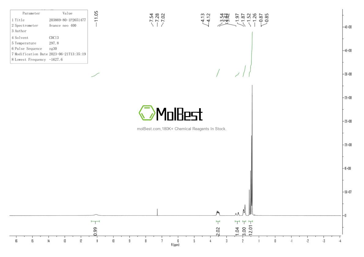 Physical sample testing spectrum (NMR) of 2973-76-4