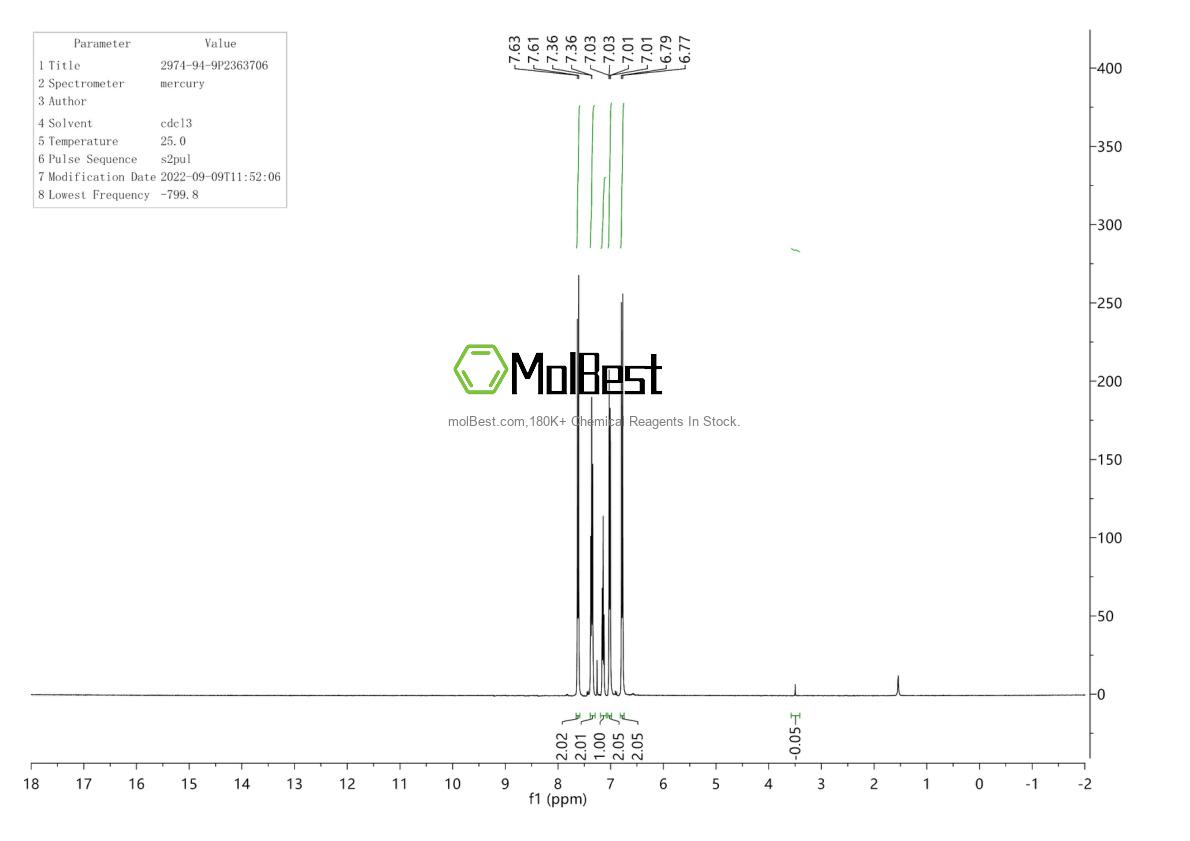 Physical sample testing spectrum (NMR) of 2974-94-9