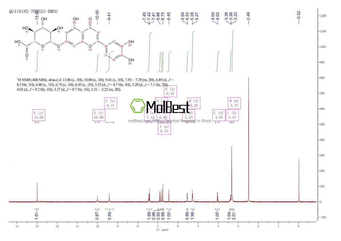 29741-10-4 fiziksel numune test spektrumu (NMR)