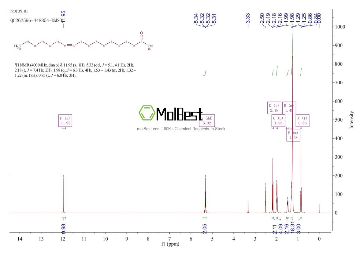 Physical sample testing spectrum (NMR) of 29743-97-3