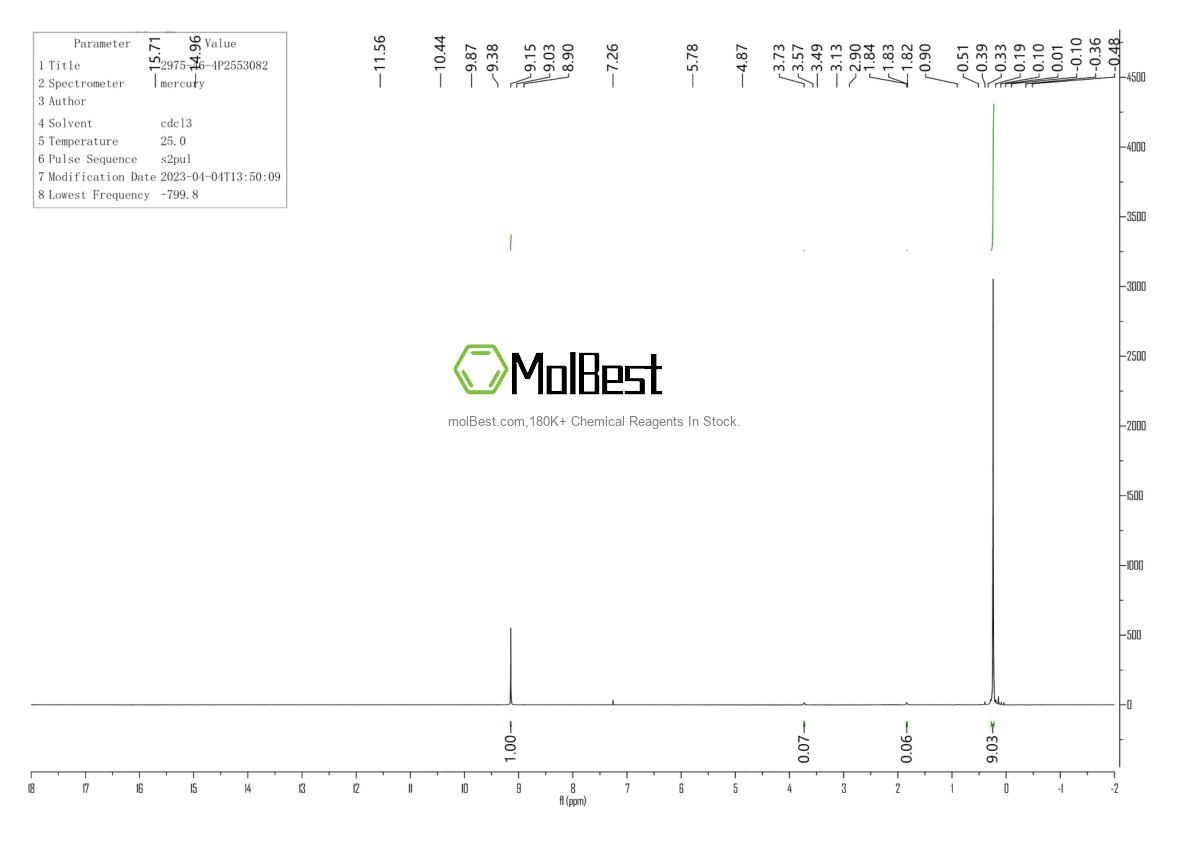 Physical sample testing spectrum (NMR) of 2975-46-4
