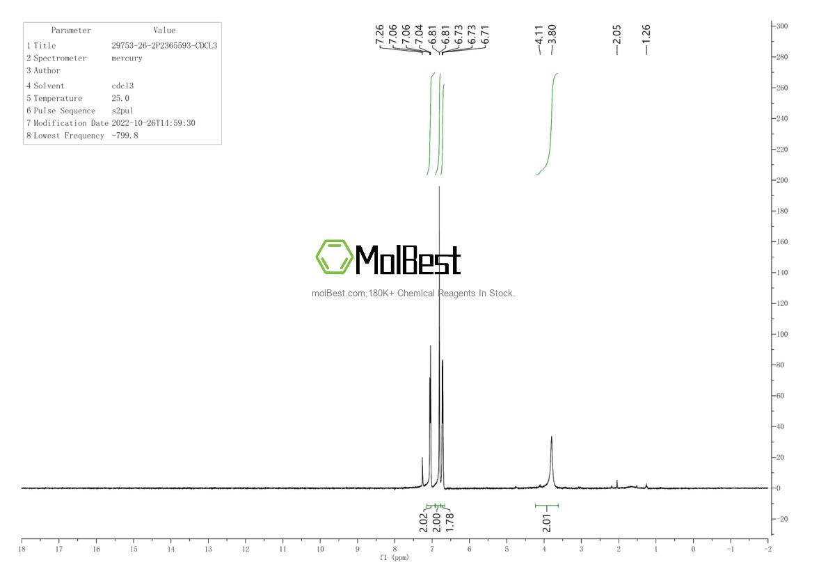 Physical sample testing spectrum (NMR) of 29753-26-2