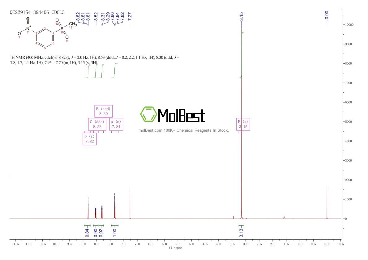 Physical sample testing spectrum (NMR) of 2976-32-1