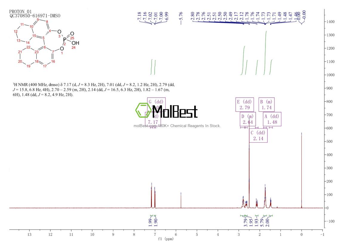 Physical sample testing spectrum (NMR) of 297752-25-1