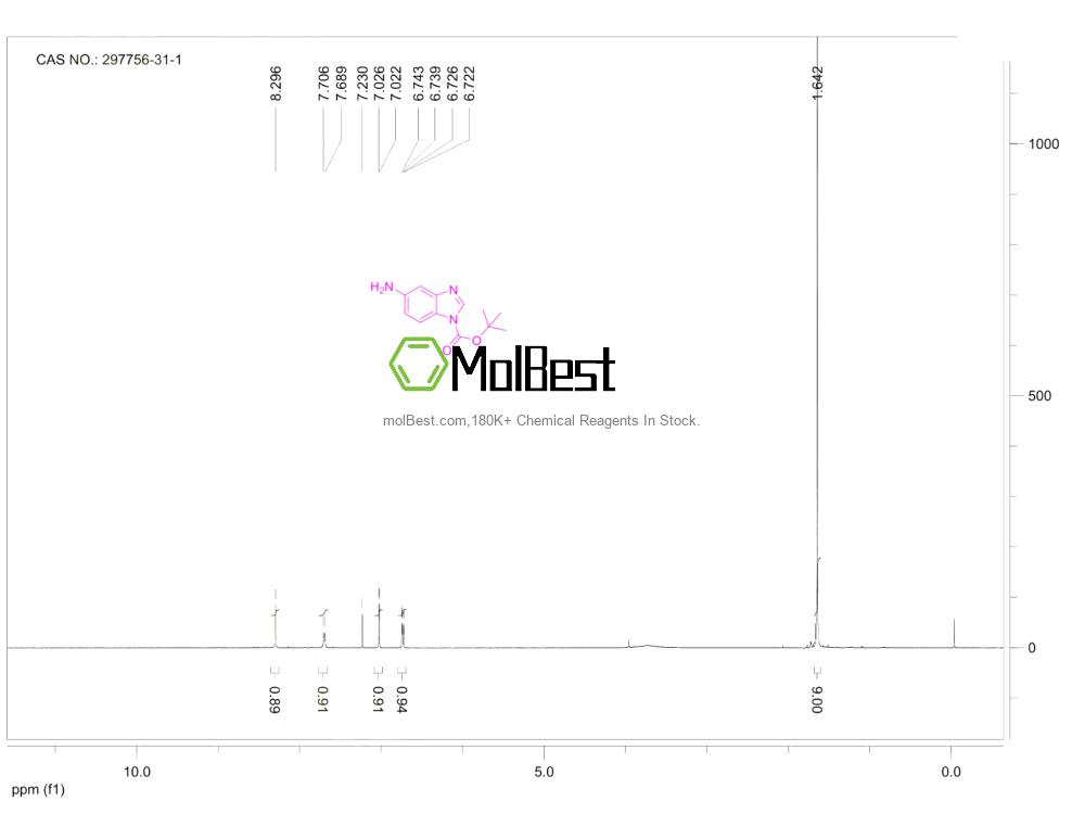 Physical sample testing spectrum (NMR) of 297756-31-1