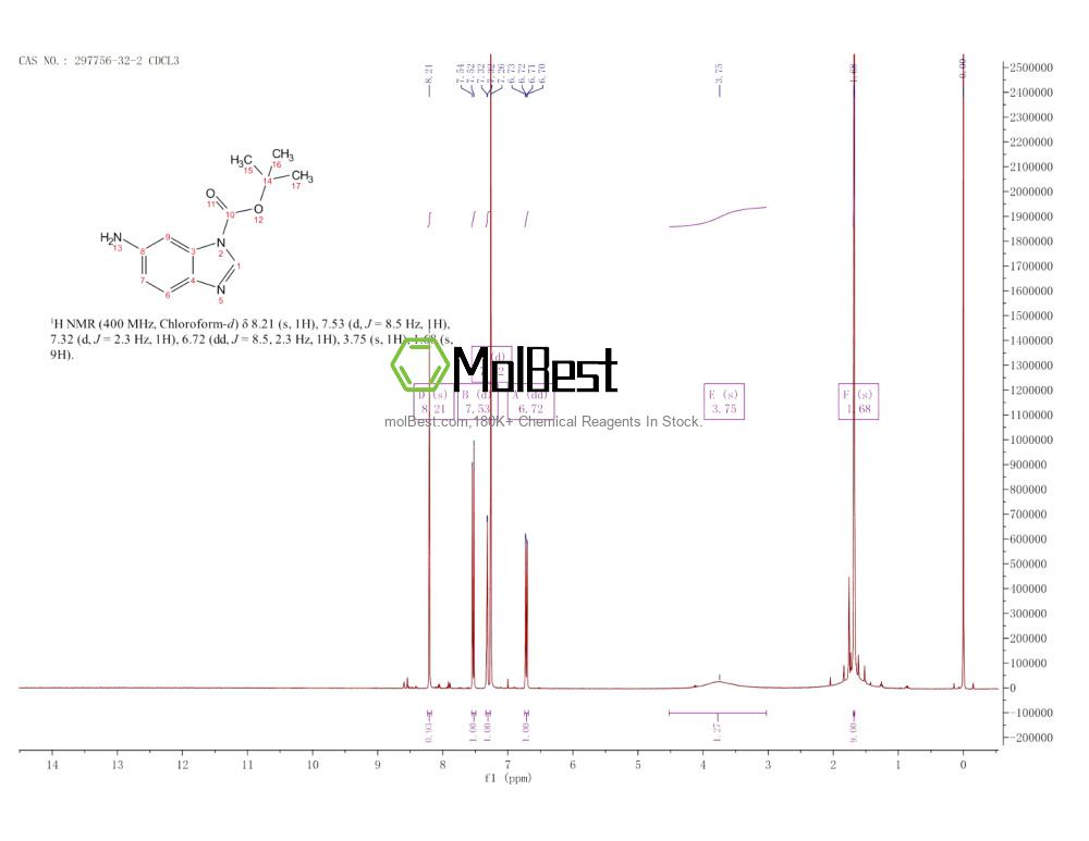 Physical sample testing spectrum (NMR) of 297756-32-2