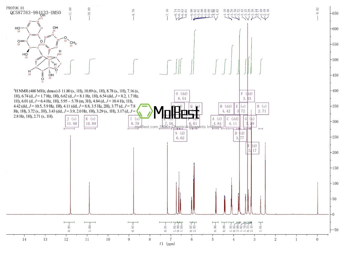 Physical sample testing spectrum (NMR) of 29782-68-1