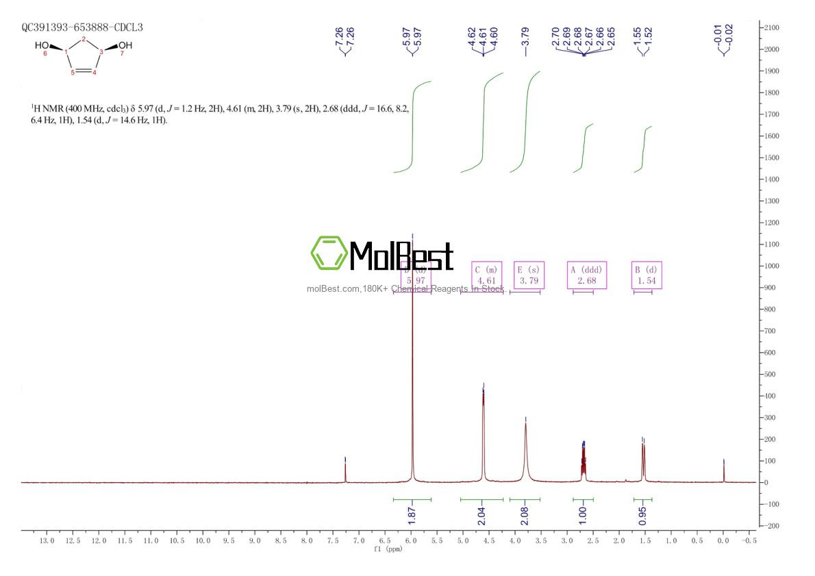 Physical sample testing spectrum (NMR) of 29783-26-4