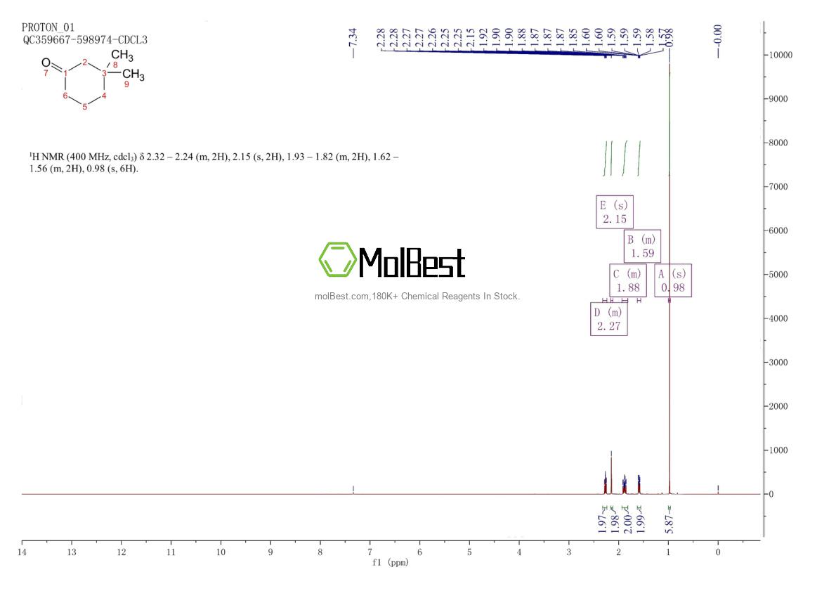 Physical sample testing spectrum (NMR) of 2979-19-3