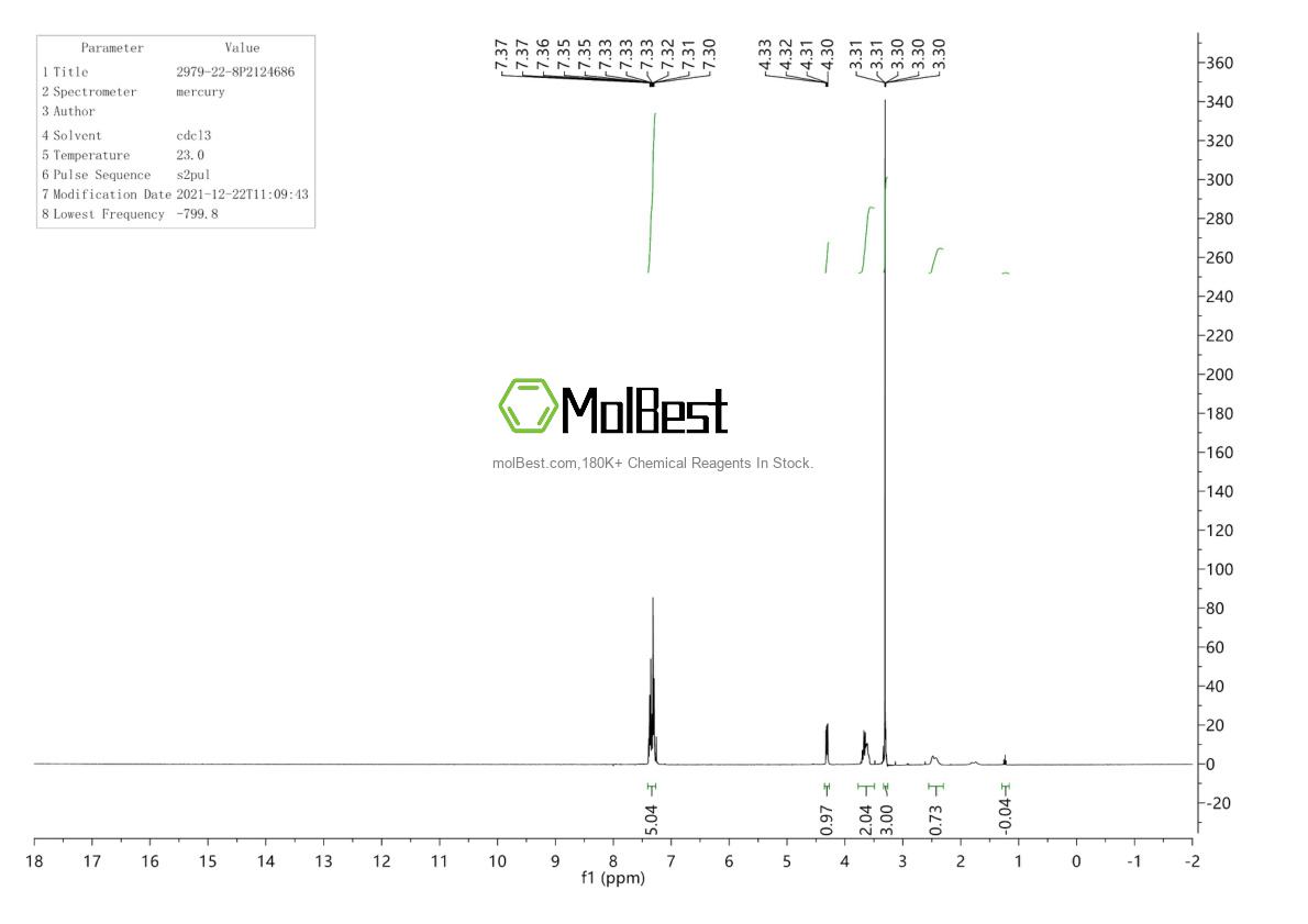 Physical sample testing spectrum (NMR) of 2979-22-8