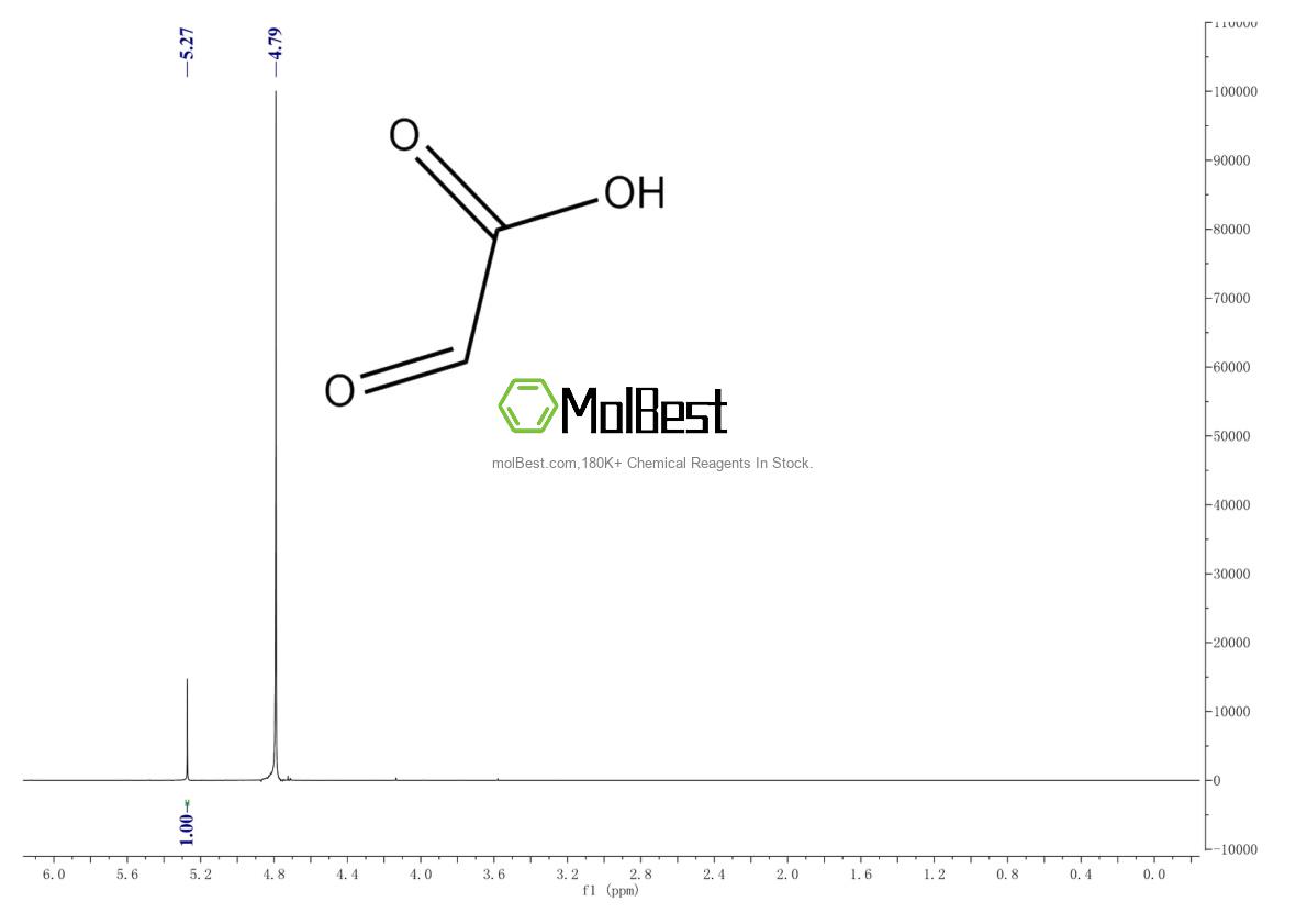 Physical sample testing spectrum (NMR) of 298-12-4