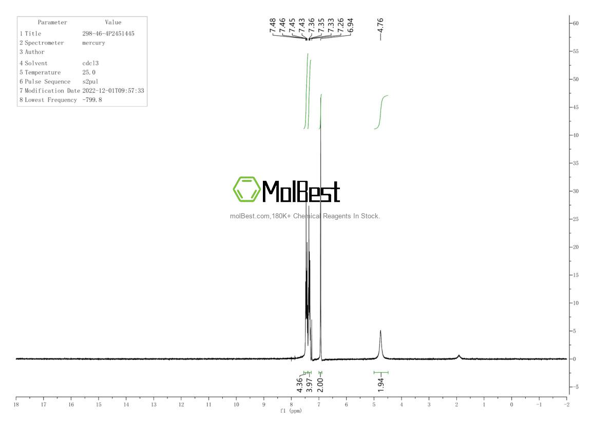 Espectro de teste de amostra física (NMR) de 298-46-4