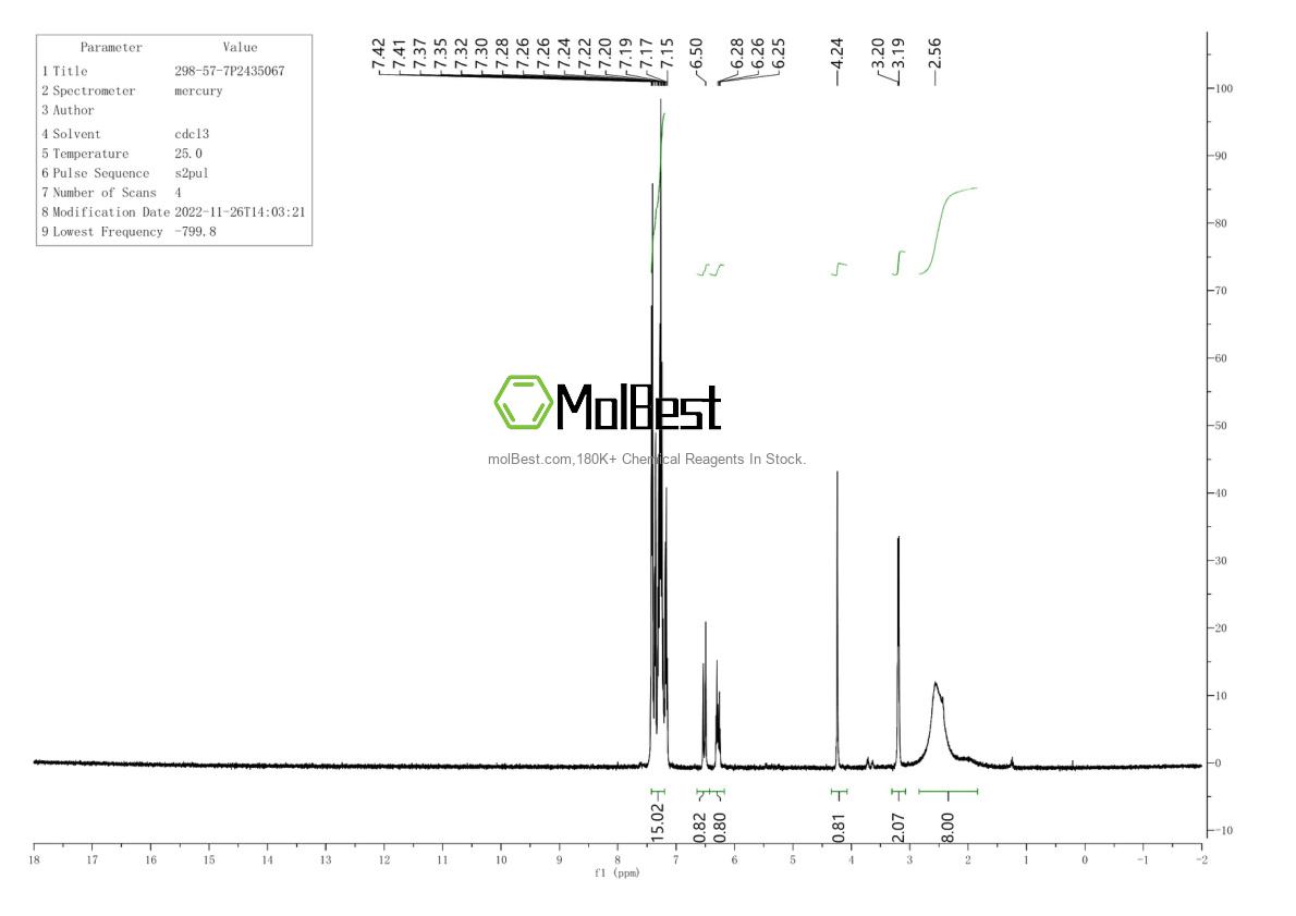 Physical sample testing spectrum (NMR) of 298-57-7