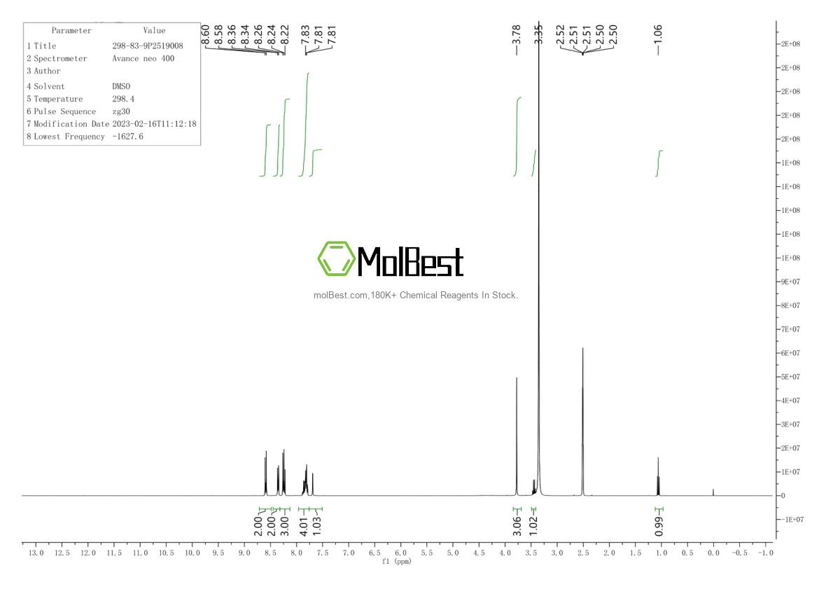 Physical sample testing spectrum (NMR) of 298-83-9