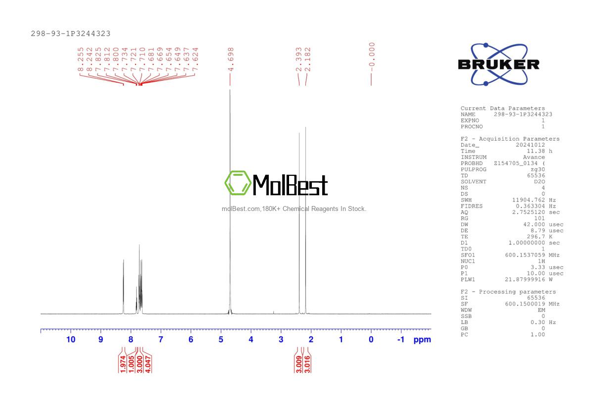 Physical sample testing spectrum (NMR) of 298-93-1